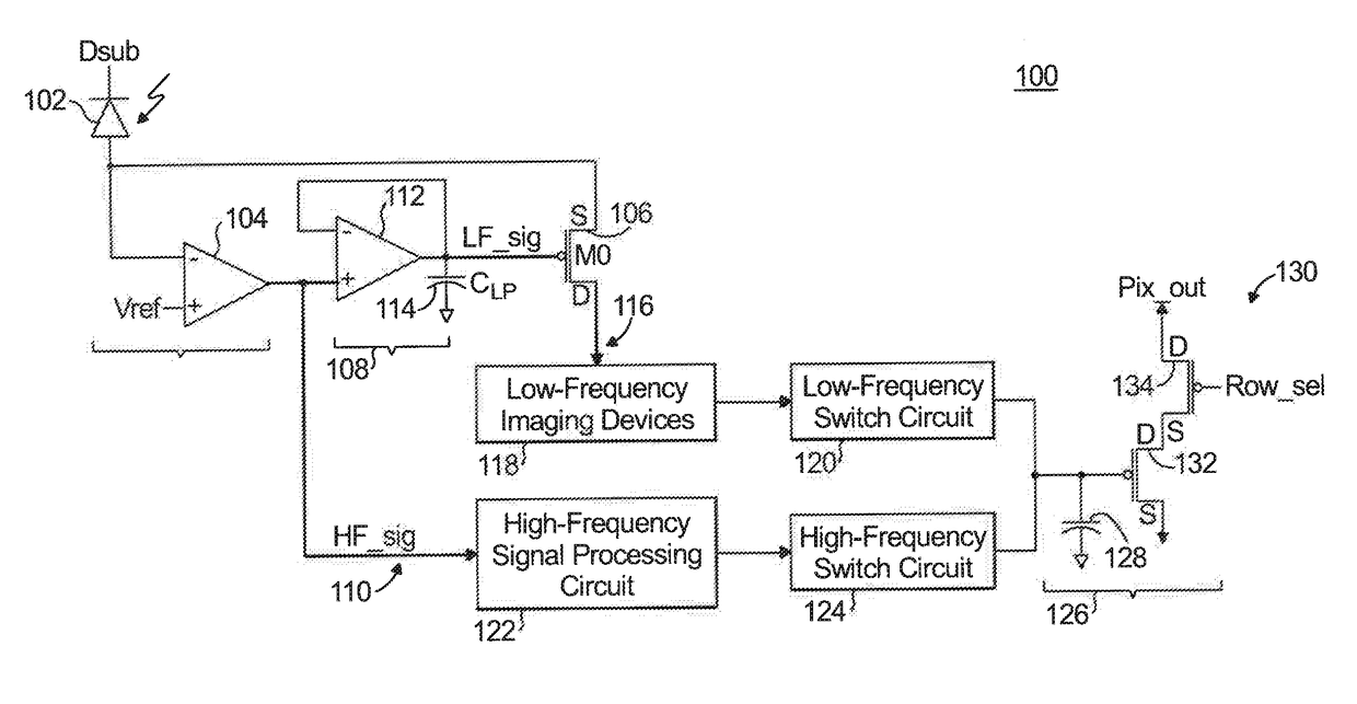 Enhanced pixel for wavefront sensing