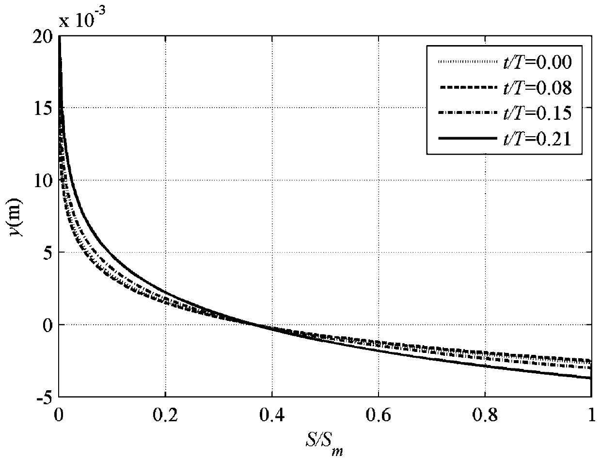 Pump station approach channel and forebay water body sediment concentration distribution determination method and system