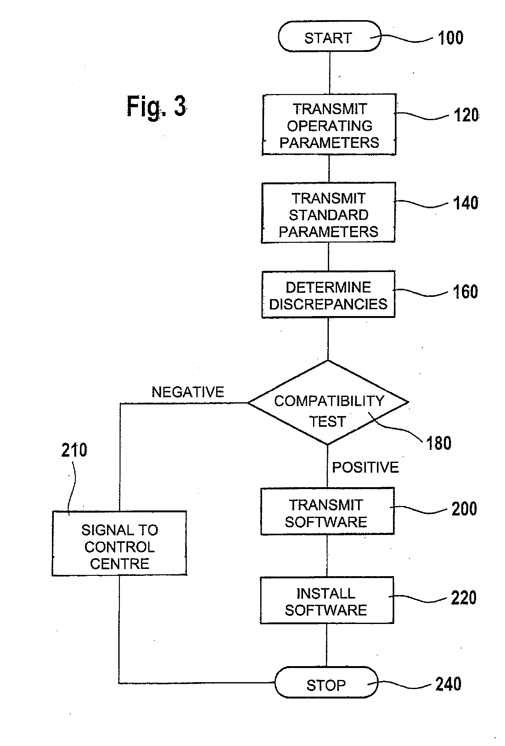 Method and system for determining the compatibility of control software with a wind energy installation