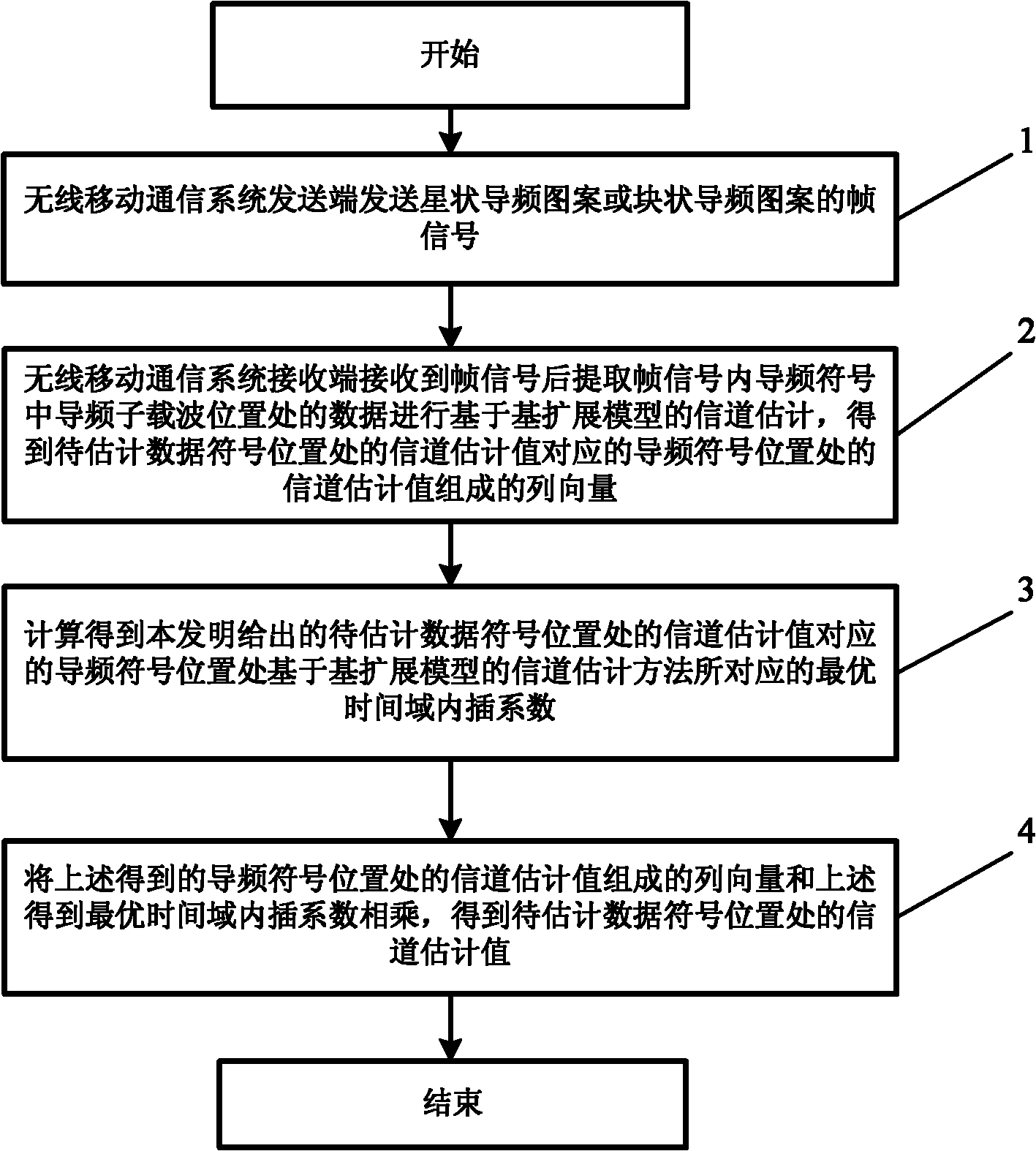 Channel estimation method under high-speed mobile environment