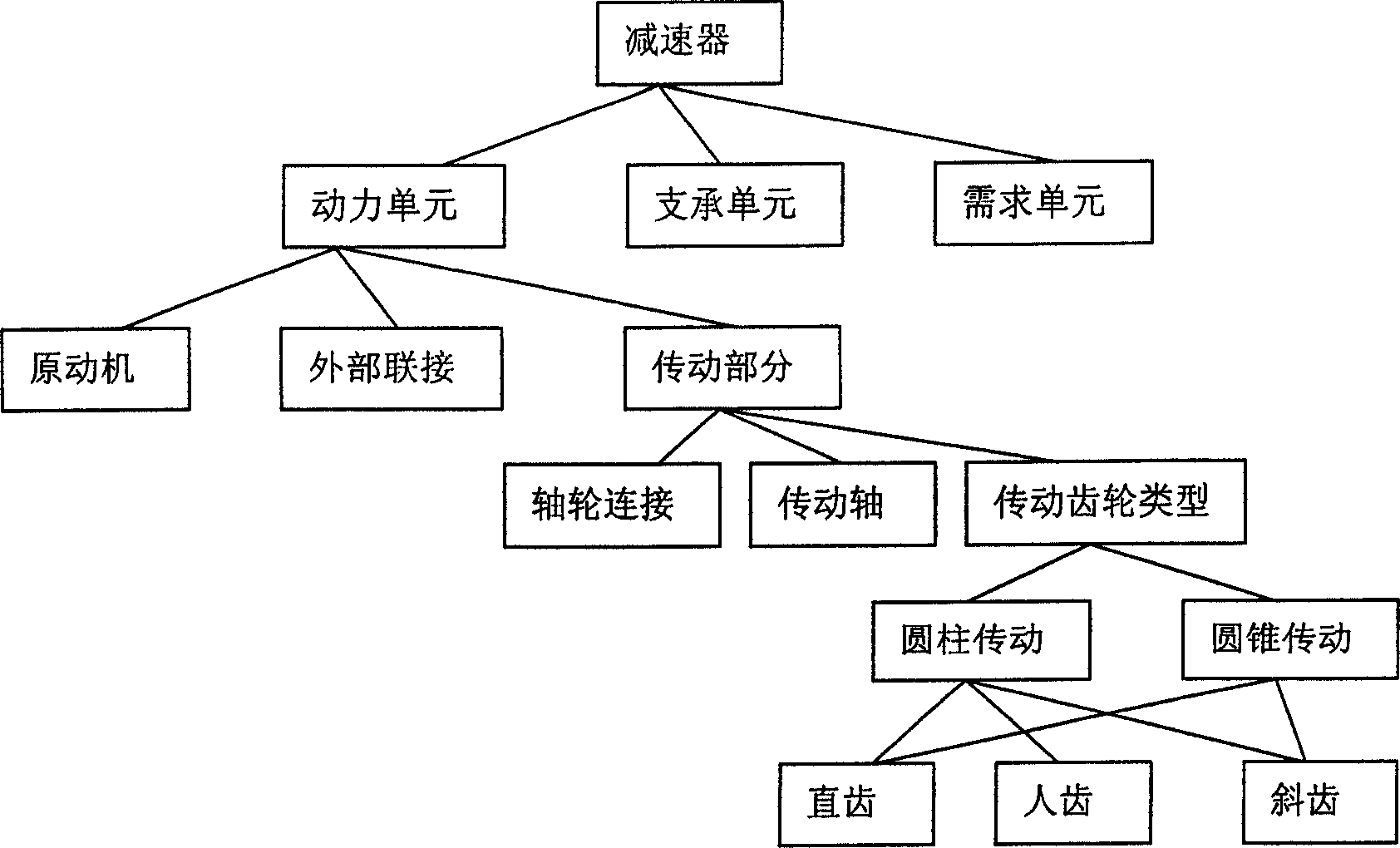 Product concept design method based on extension information matter-element