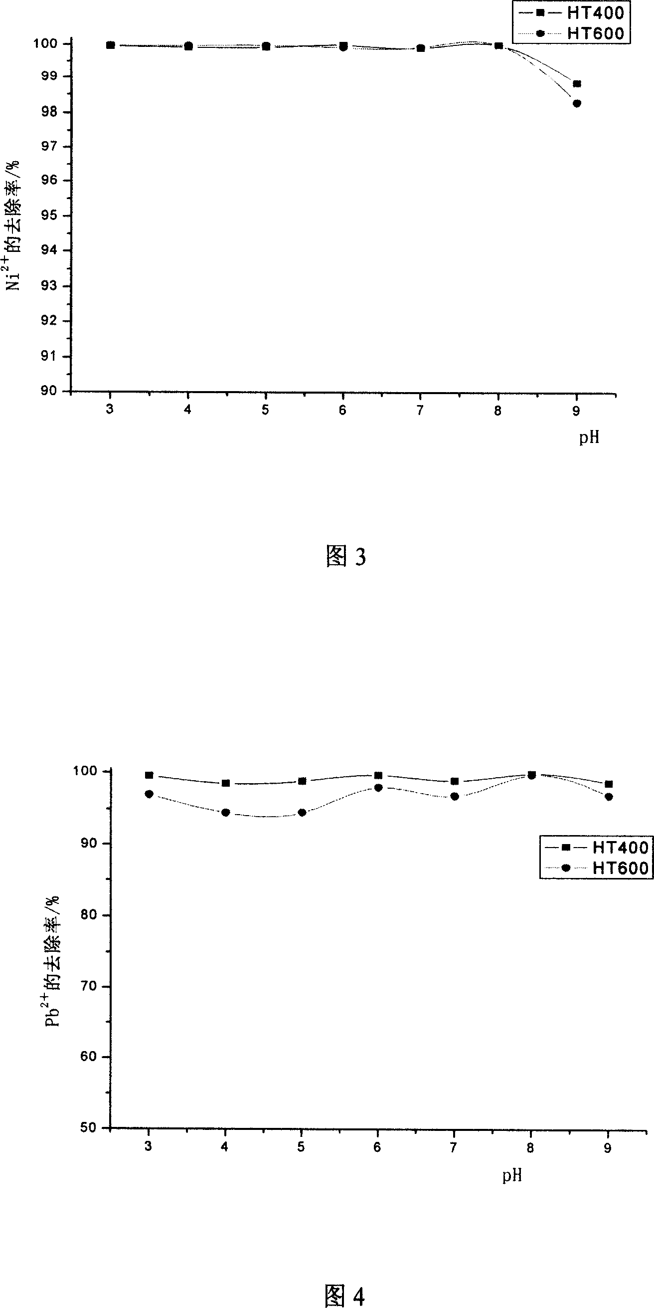 A heavy metal ion absorbent and application thereof in removal of heavy metal ion