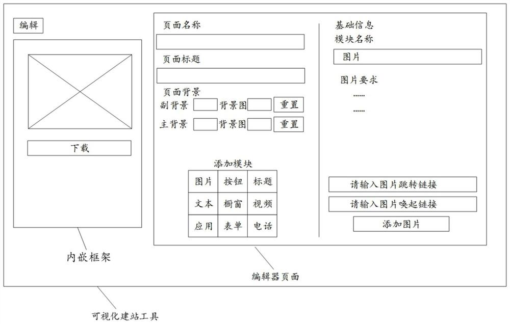 Business page generation method and device