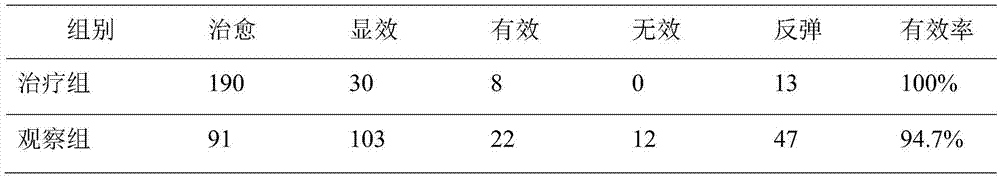 Pharmaceutical composition for treating gastritis and application of pharmaceutical composition