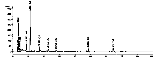 Papaya extract, as well as preparation method and use thereof