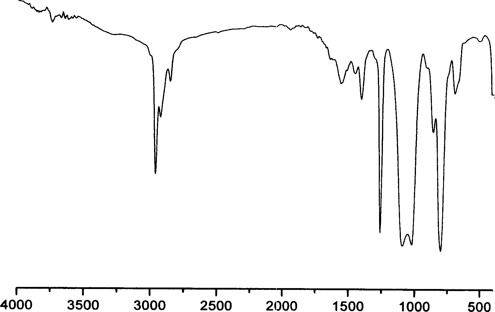 Polysiloxane sealing material with modified surface and preparation thereof