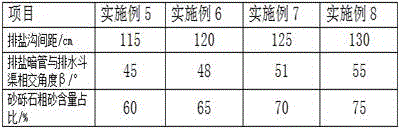 Miter-connected concealed pipe laying method and application of miter-connected concealed pipe laying method in soil amendment of saline-alkaline land