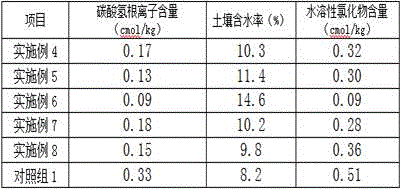 Miter-connected concealed pipe laying method and application of miter-connected concealed pipe laying method in soil amendment of saline-alkaline land