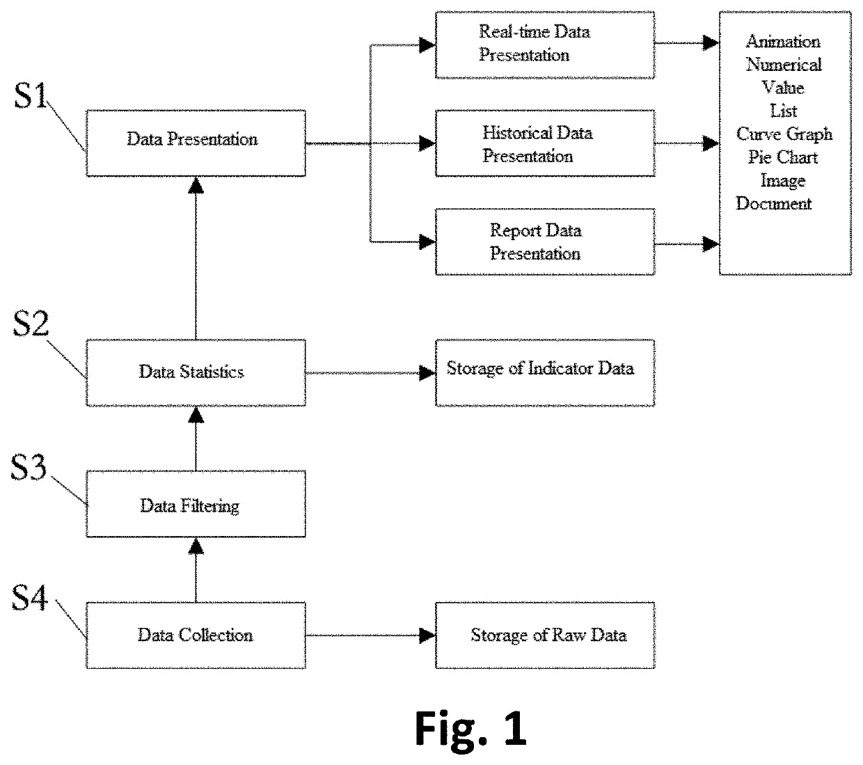 A kind of monitoring method for drinking behavior of laboratory mice, and its system and device