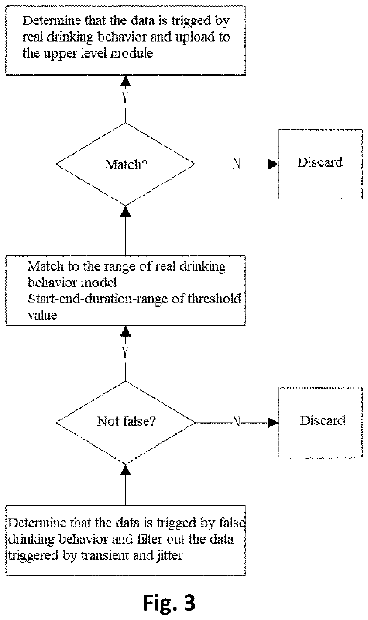 A kind of monitoring method for drinking behavior of laboratory mice, and its system and device