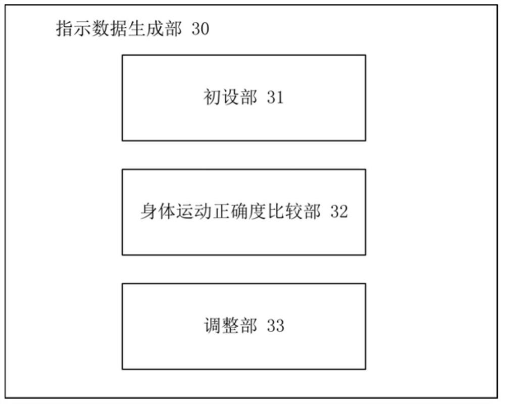 Brain dysfunction evaluation device