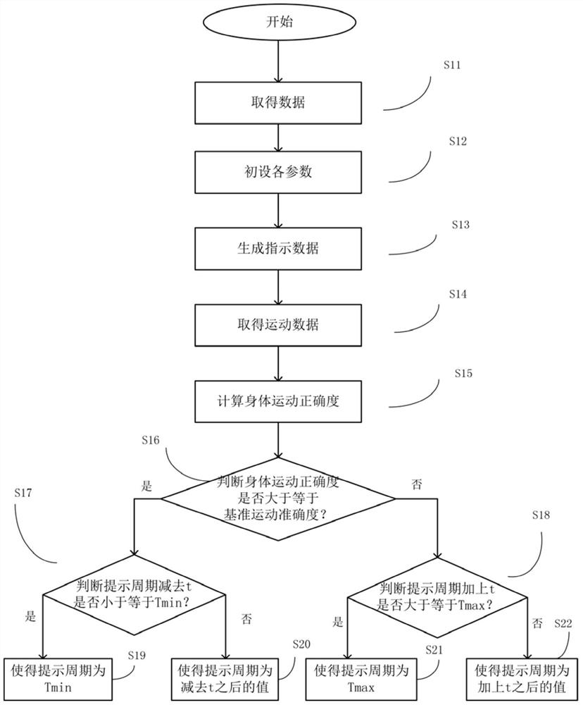 Brain dysfunction evaluation device