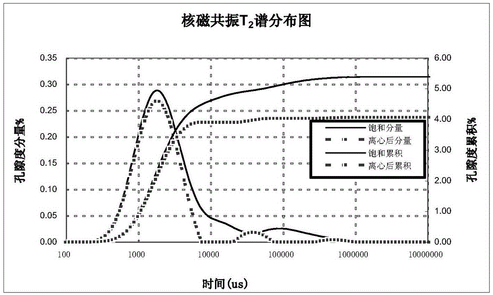 A High Resolution 3D Digital Core Modeling Method