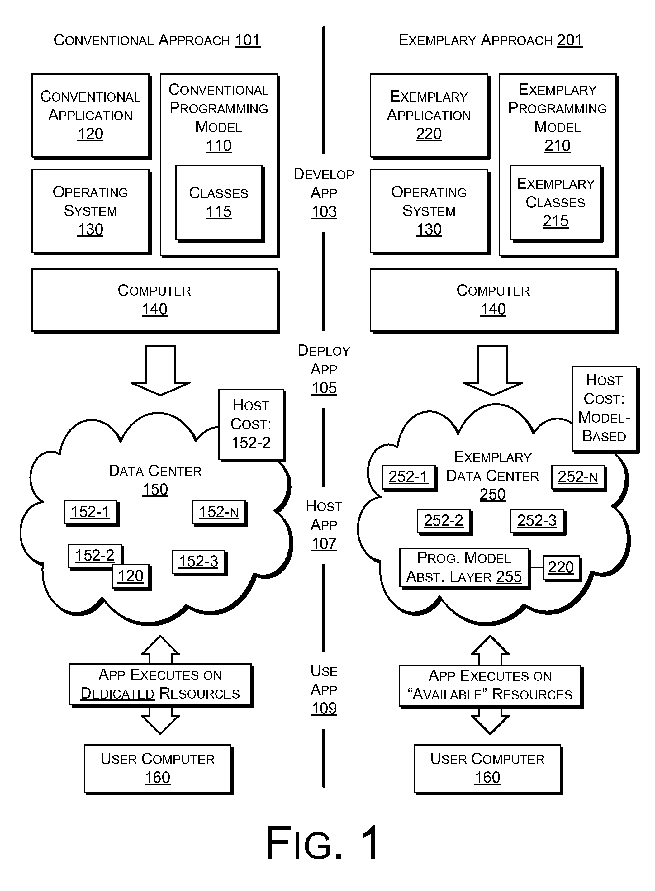 Data center programming model