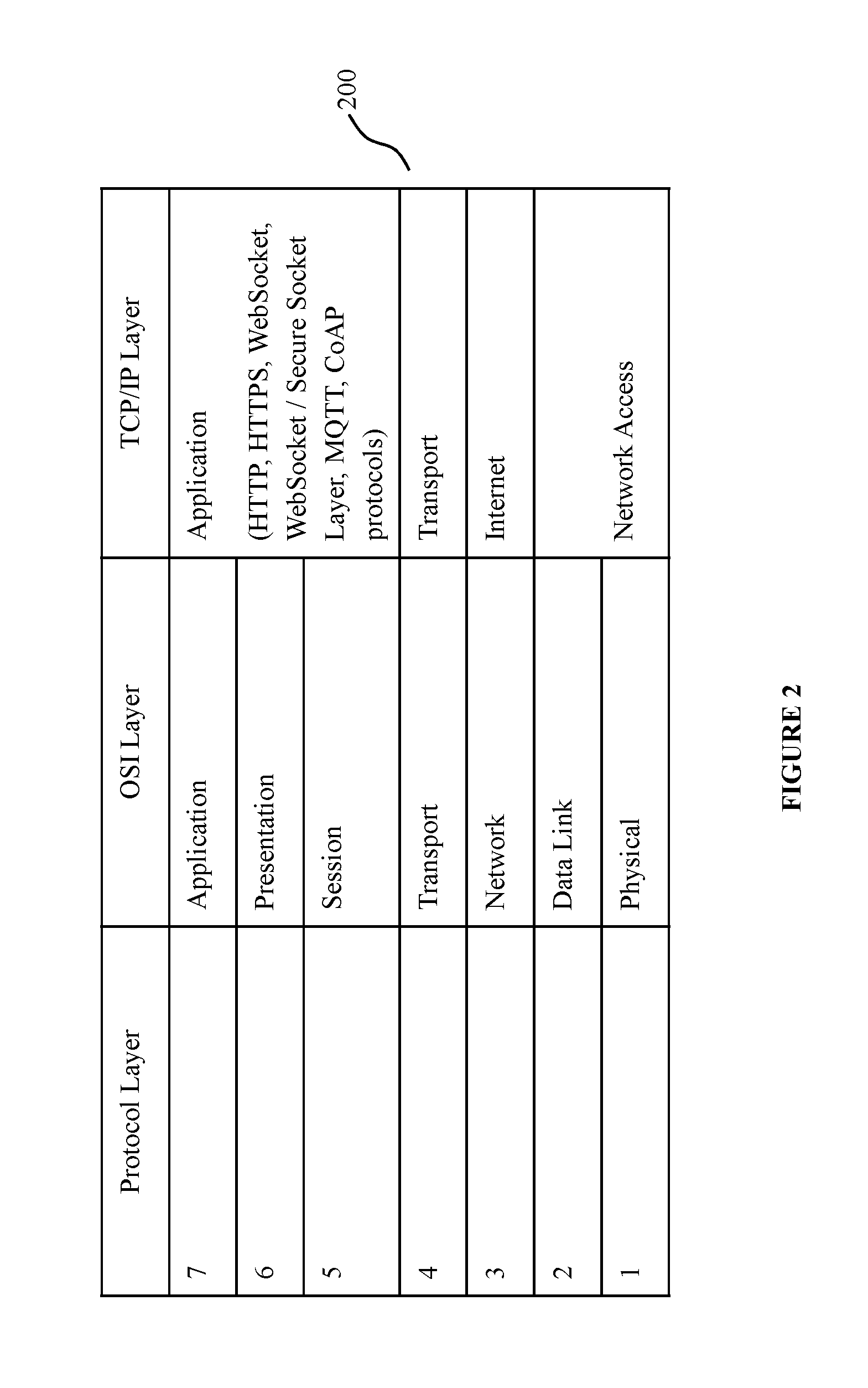 Methods and systems for api proxy based adaptive security