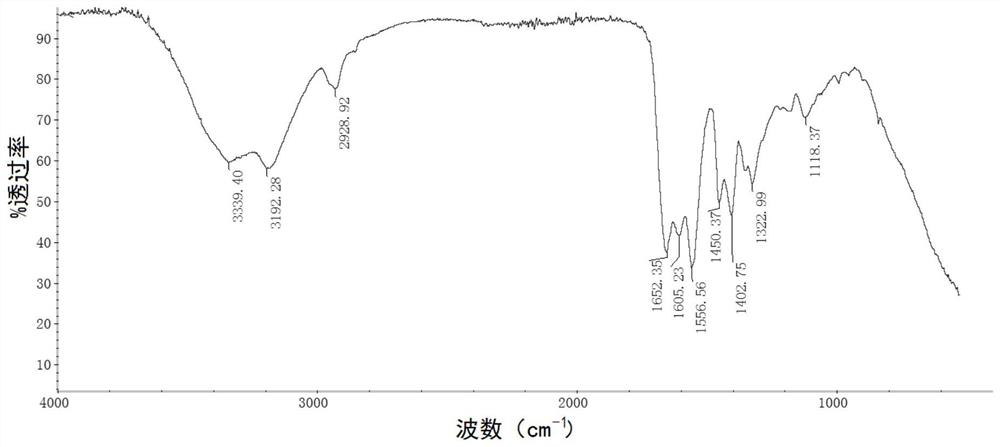 A kind of amphiphilic polymer containing capped polyether structure and its preparation and application