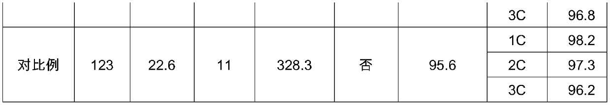 Lithium ion battery pole piece and manufacturing method thereof