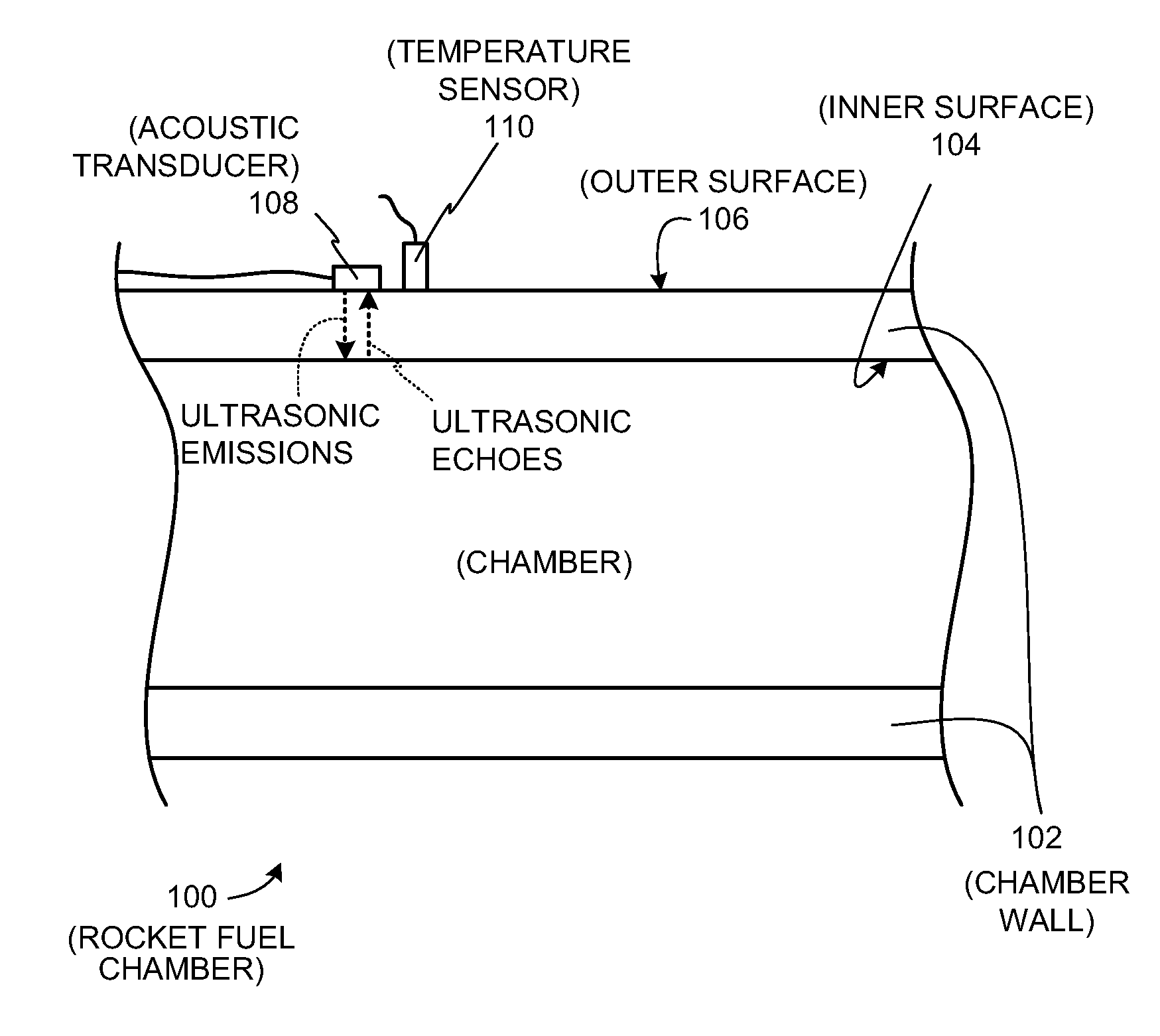 Methods and apparatus for measuring temperature and heat flux in a material using ultrasound