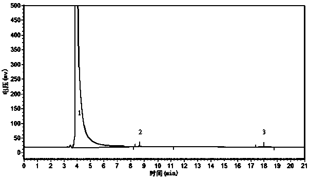 Method using liquid chromatography to analyze purity of solid sodium dimethyl dithiocarbamate