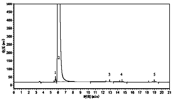 Method using liquid chromatography to analyze purity of solid sodium dimethyl dithiocarbamate