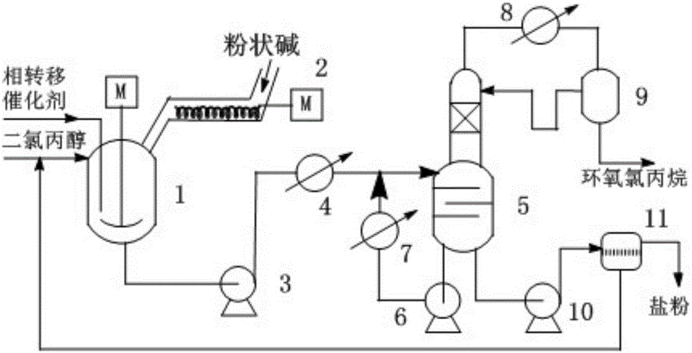 Method for synthesizing epoxy chloropropane through phase-transfer catalysis