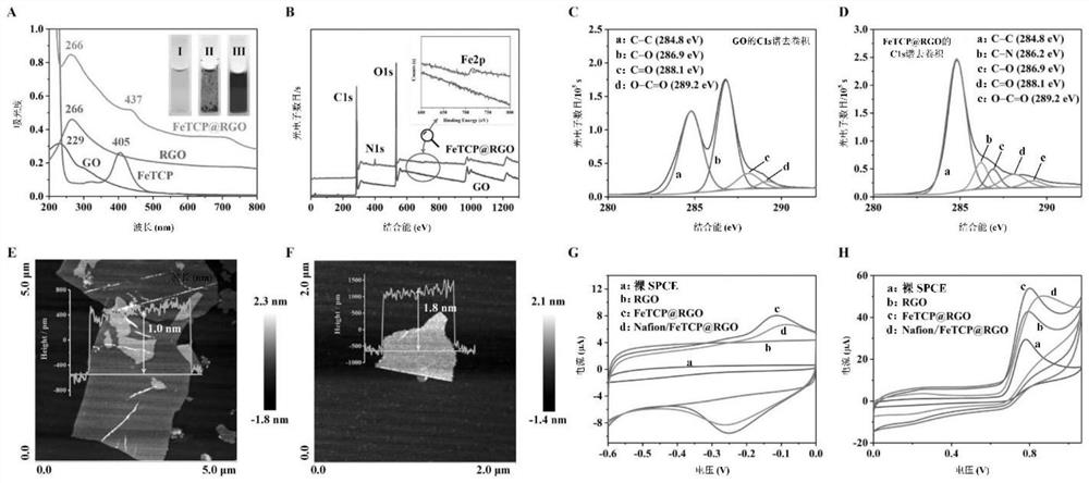 Method for evaluating immunotoxicity of pesticide based on three-dimensional cell electrochemical sensor