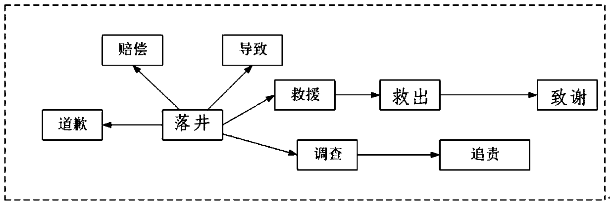 Event evolution knowledge graph construction method, device and equipment and storage medium