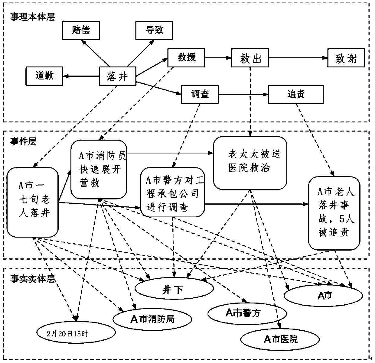 Event evolution knowledge graph construction method, device and equipment and storage medium