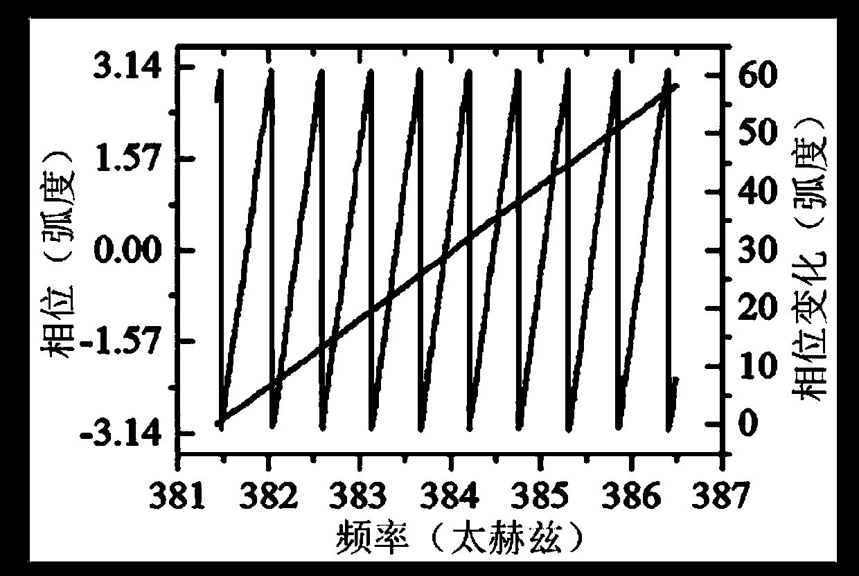 A Wavelength Scanning 3D Shape Measurement System Referenced by an Optical Frequency Comb