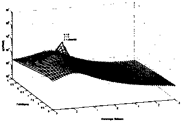 Spectrum calibration method based on sun and atmosphere characteristic spectrum in hyperspectral remote sensor flight