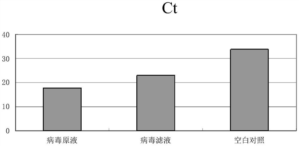 Application of carboxylic acid type cation exchange fibers and fabrics thereof in adsorbing and filtering influenza viruses