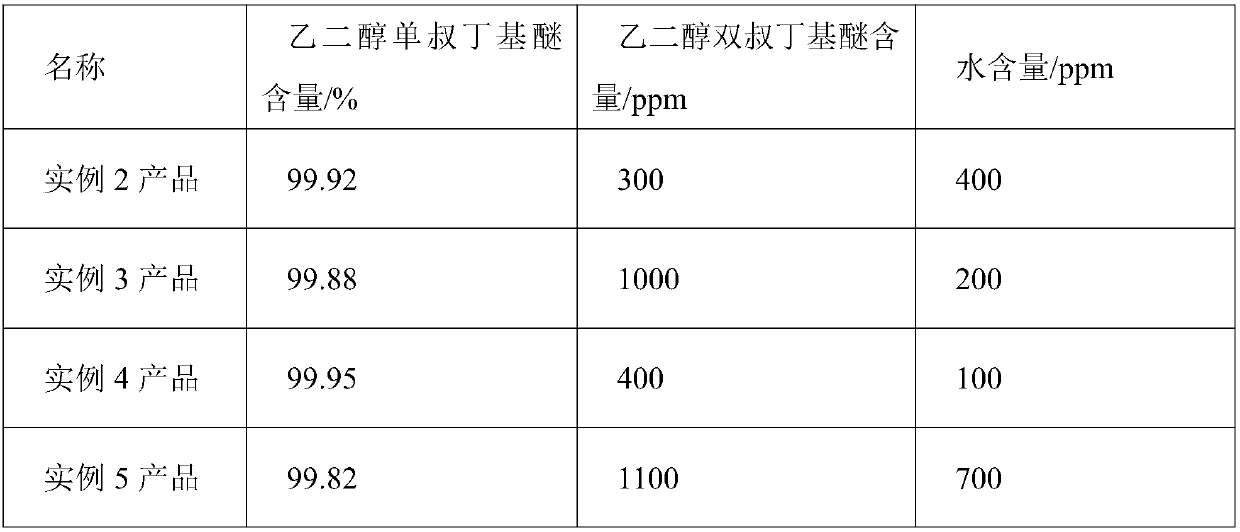 Process method for producing ethylene glycol mono-tert-butyl ether