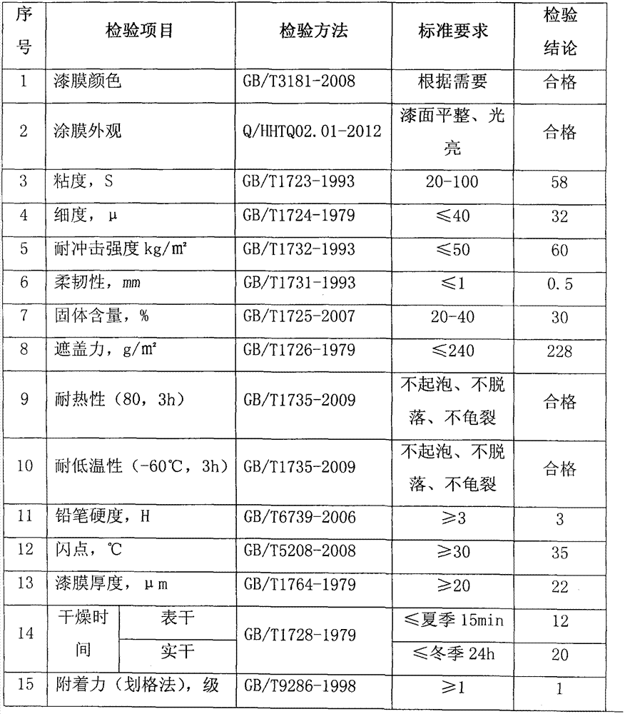 Chlorosulfonated polyethylene voltage-resistance and high-performance special anticorrosive paint and production method thereof