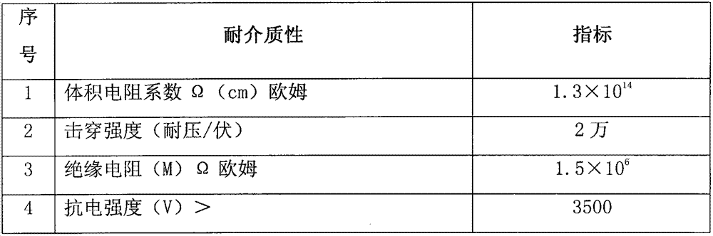 Chlorosulfonated polyethylene voltage-resistance and high-performance special anticorrosive paint and production method thereof