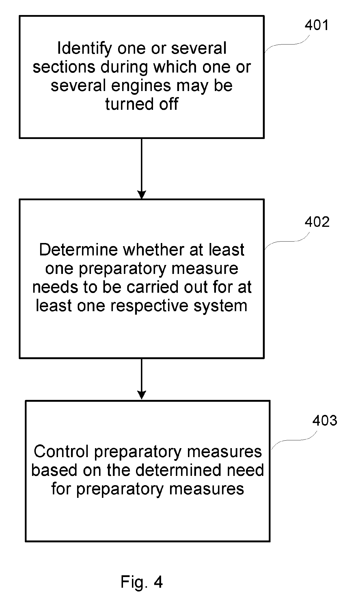 Control of preparatory measures in a vehicle
