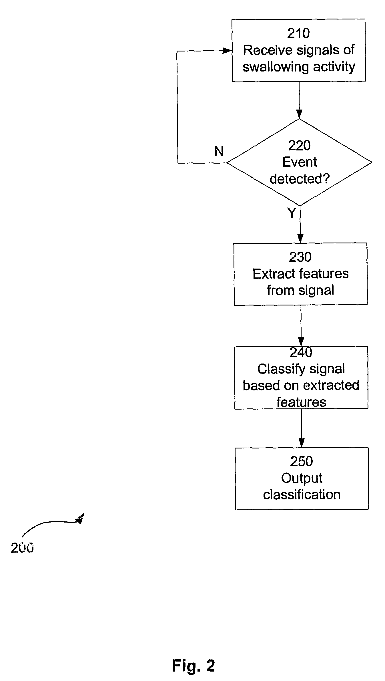 System and method for detecting swallowing activity