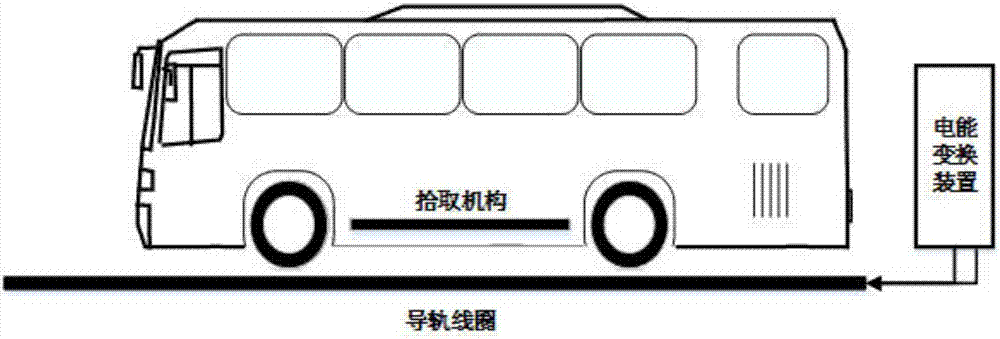 Electric vehicle wirelessly powered type electromagnetic coupling mechanism