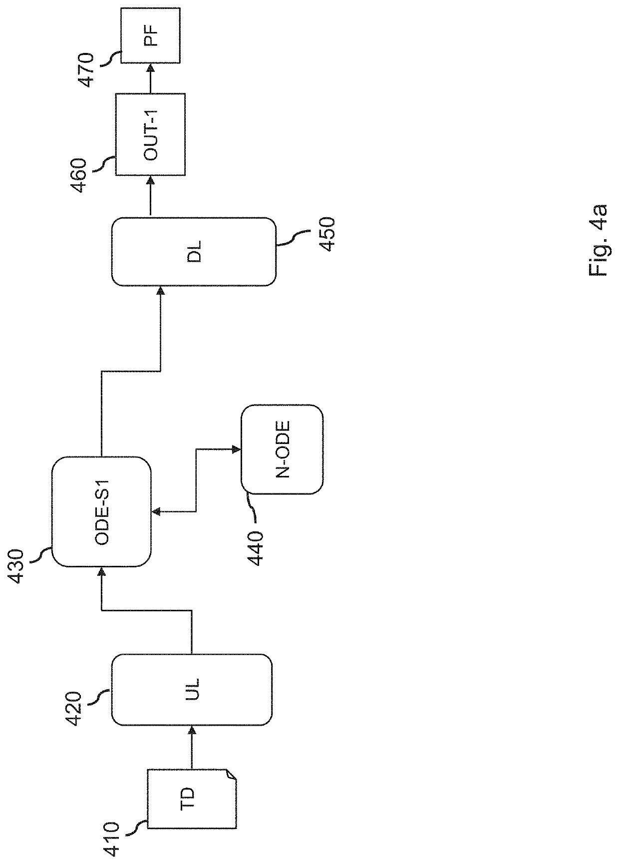 System and method for training a neural ode network