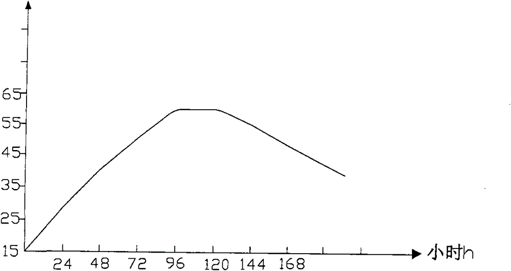 Microbial ferment organic fertilizer and preparation method thereof