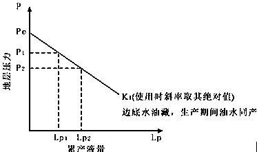 Carbonate rock reservoir karst cave type-constant volume body capacity indication curve interpretation model