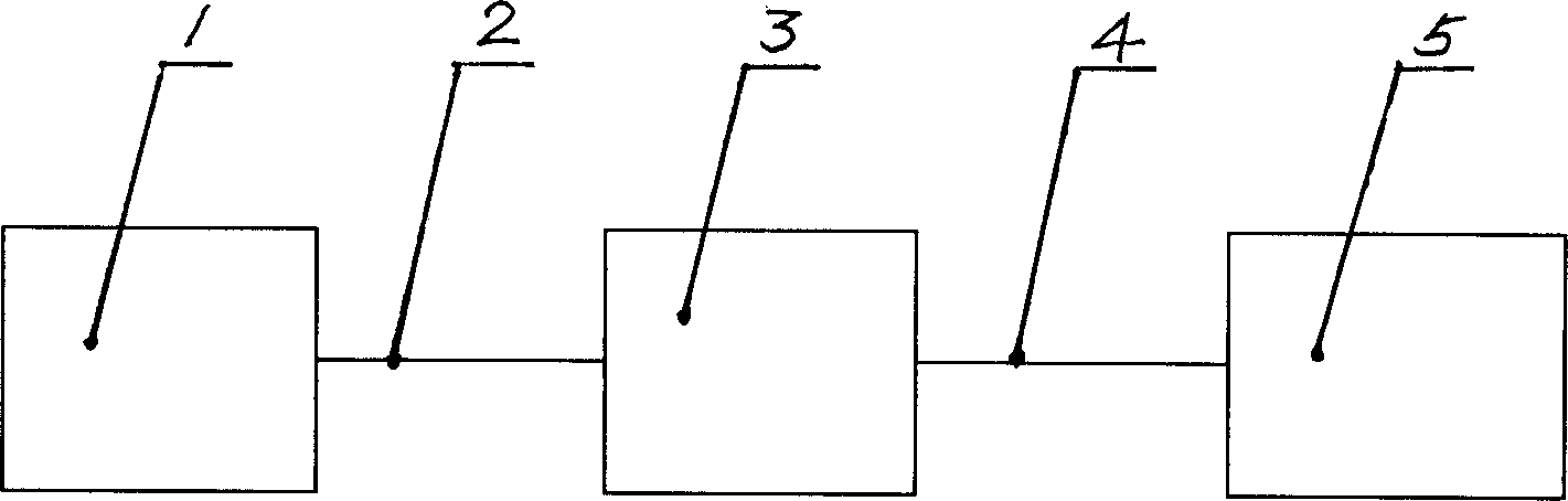 Process for purifying sugar cane clear juice with membrane