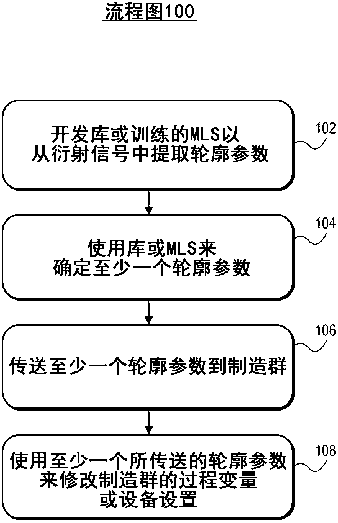 Computation efficiency by iterative spatial harmonics order truncation