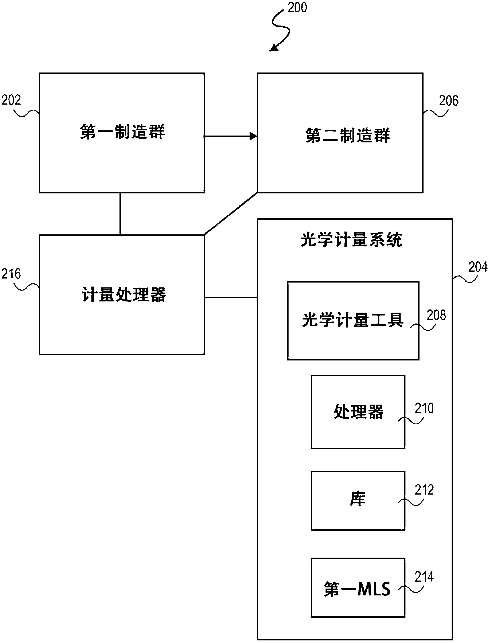 Computation efficiency by iterative spatial harmonics order truncation