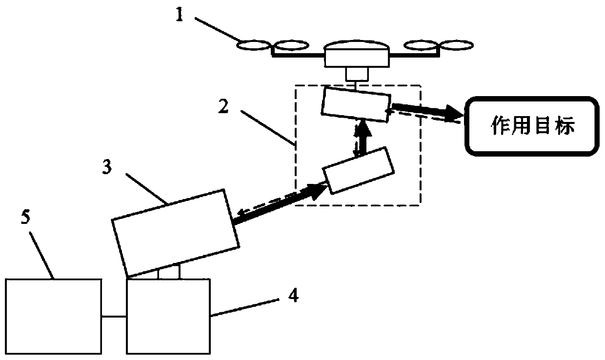 UAV laser relay redirection energy transmission device
