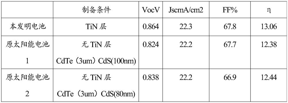 A kind of cadmium telluride thin film solar cell module and preparation method thereof