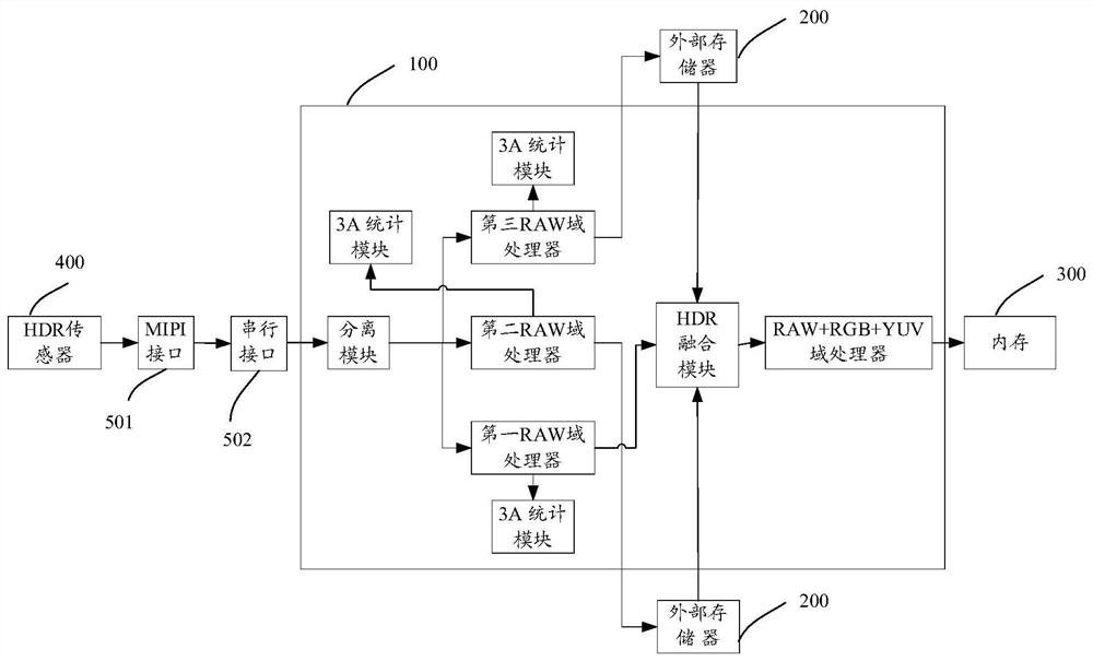 Image signal processor, image signal processing device and method, chip and terminal equipment