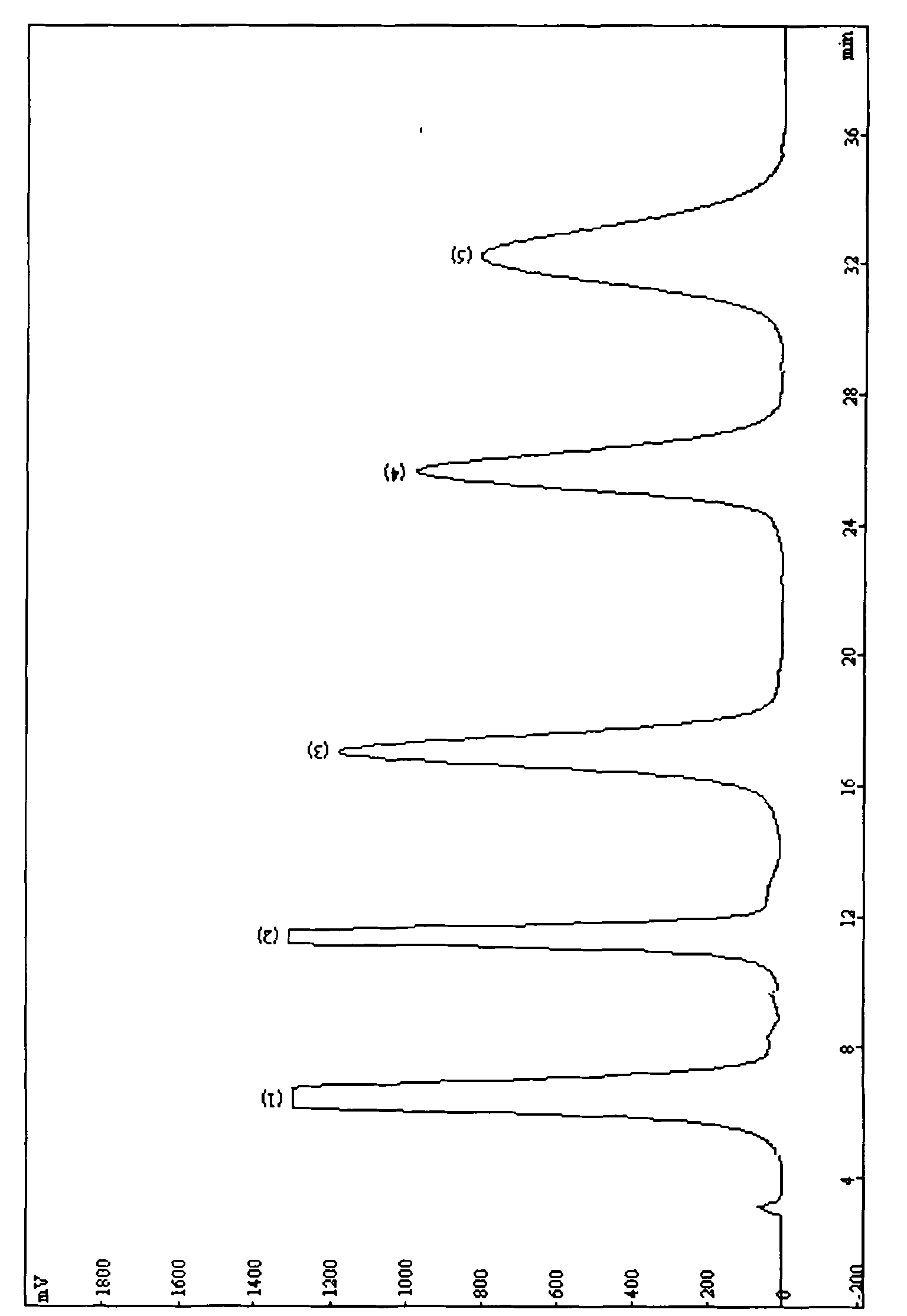 HPLC (High Performance Liquid Chromatography) method for utilizing chiral column to separate, identify and prepare monomer matter from cucurbitacin mixture