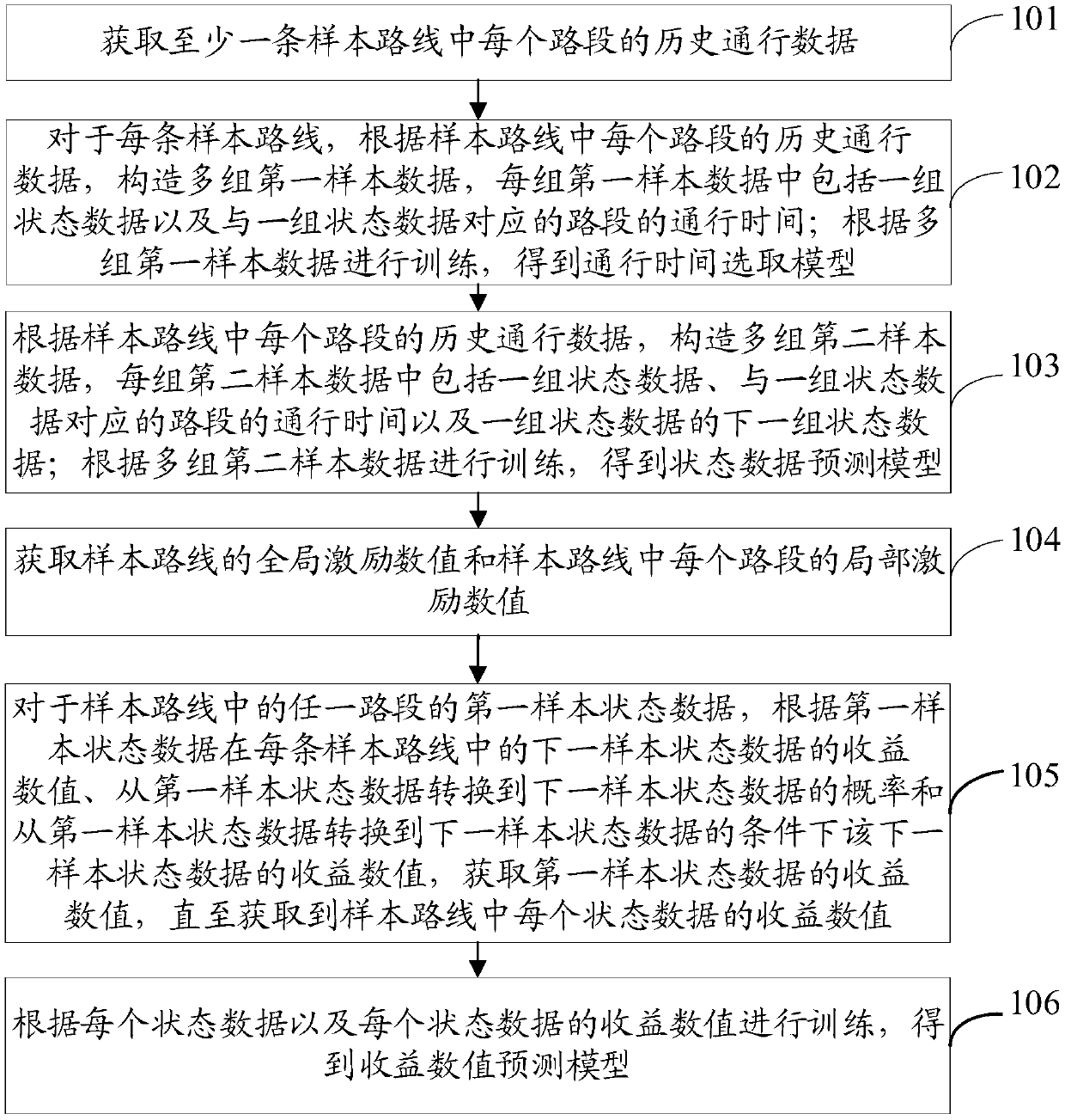 Passing time determination method and device, terminal and storage medium