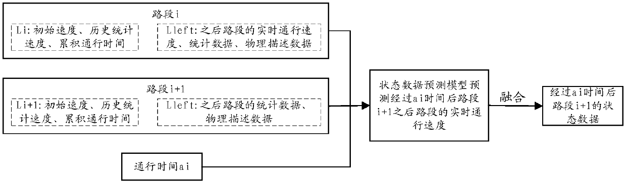 Passing time determination method and device, terminal and storage medium