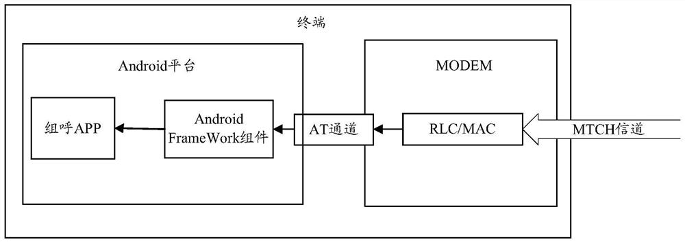 Group monitoring method and device